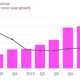 Twitter global revenue Q2 2014